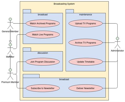 Que Faut Il Garder D Uml Quelles Seraient Les Volutions N Cessaires