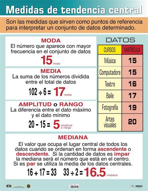 Ejemplos Medidas De Tendencia Central Para Resolve Moda Moda Y Estilo