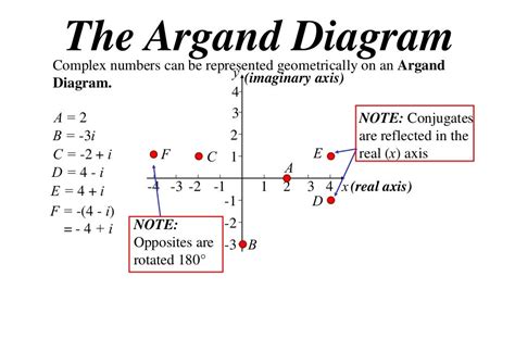 X2 T01 03 Argand Diagram 2013