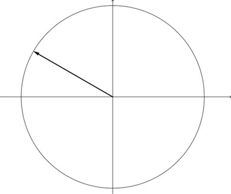 Unit Circle Values Radians Flashcards | Quizlet