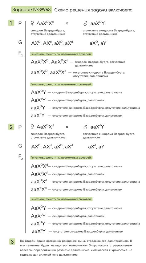 Задание №39963: Синдром Ваарденбурга, сопровождающийся врожденной ...