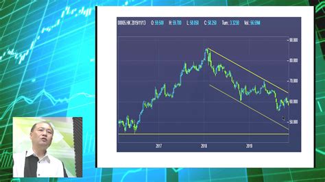 【有片：淘寶圖】匯豐勿失守上升通道 1823 20191113 即時財經新聞 明報財經網