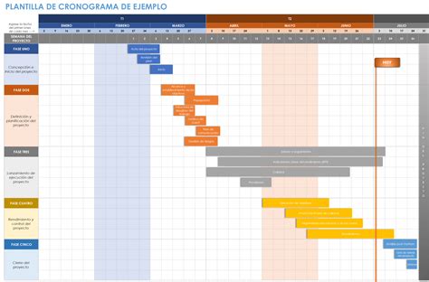 Plantillas Gratuitas De Cronogramas De Proyectos De Excel Smartsheet