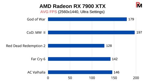 Rx Xtx P Benchmarks