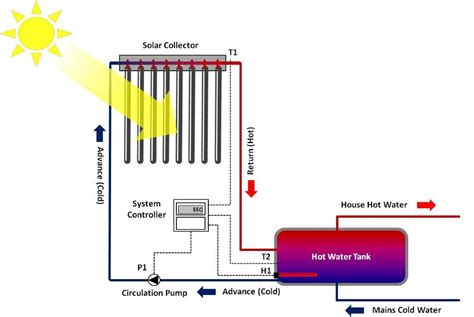 [DIAGRAM] Kwikot Solar Geyser Installation Diagram - MYDIAGRAM.ONLINE