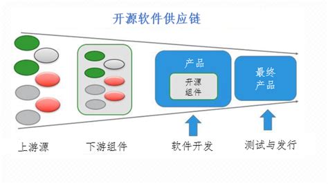 Openharmony等开源软件在安全关键领域中的应用：以linux的安全项目为例 安全内参 决策者的网络安全知识库