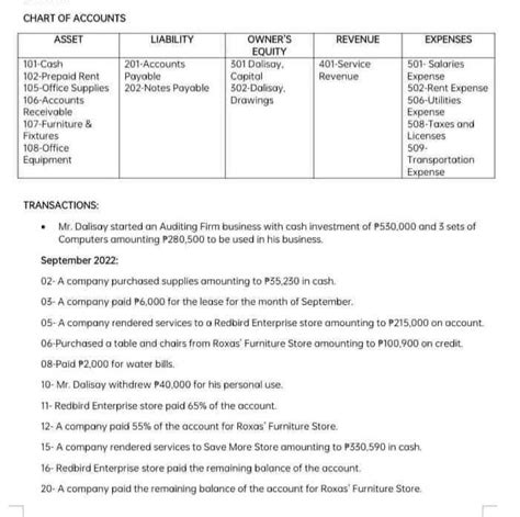 Chart Of Accounts Asset Cash Prepaid Rent Office Supplies