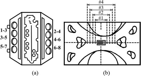 Schematic diagram of the engine block: (a) six specimens tested and (b ...