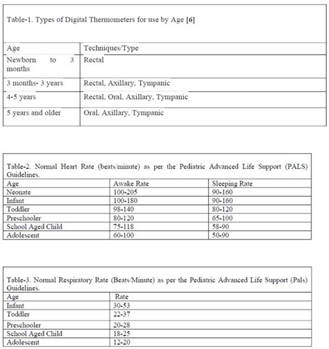 Vital Sign Assessment Statpearls Ncbi Bookshelf