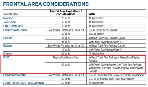 2012 Ford F150 Towing Capacity And Payload With Charts