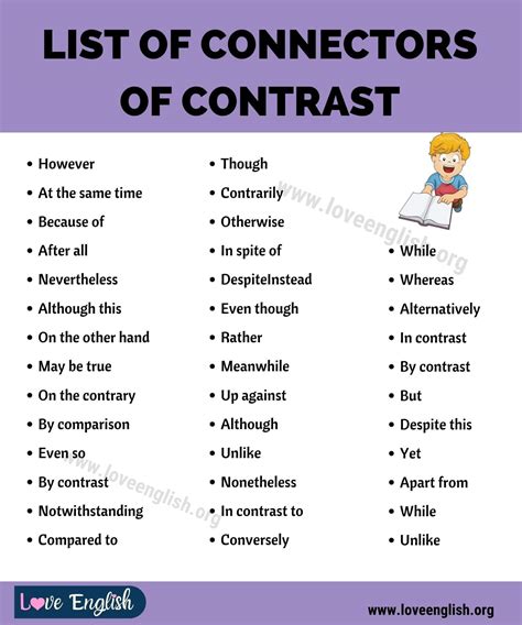 Connectors Of Contrast 40 Useful Connectors Of Contrast In English