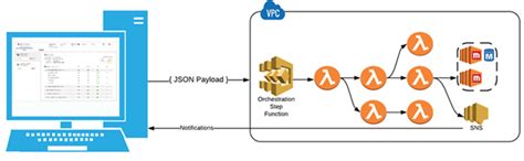 KB483966: MicroStrategy Cloud Platform AWS Architecture