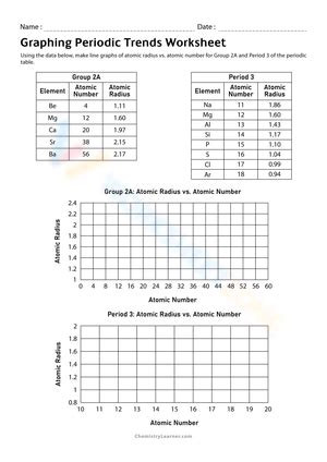 Periodic trends answers worksheets