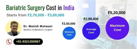 Bariatric Surgery Cost In India [2025] Dr Manish Motwani