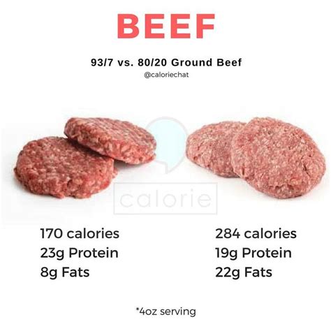 Pin On Calorie Comparison