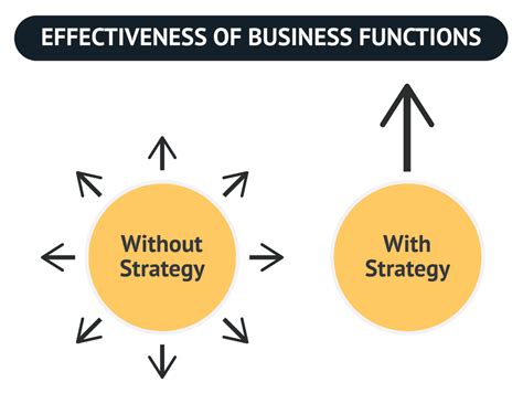 What Is Strategy Definition Components Examples Explained 2022