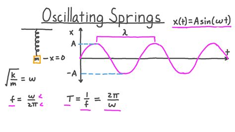 What is oscillation in astrology? – ouestny.com