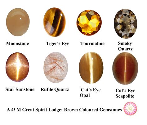 Brown Coloured Gemstones Audacieuse By Alice