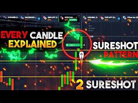 Biggest Trading Secret Sureshot Pattern Pure Logic And Price