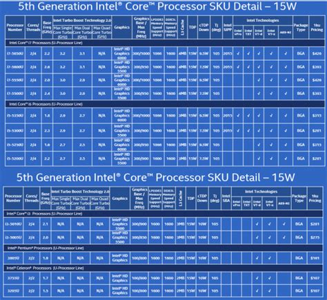 Intel’s New Broadwell Cpus The Details Mygaming