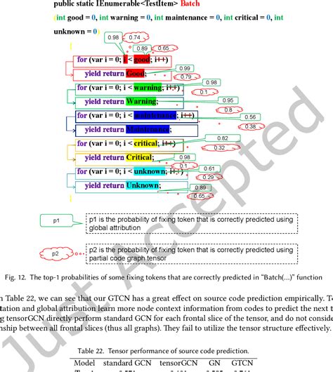 Figure From Toward Interpretable Graph Tensor Convolution Neural