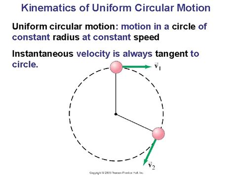 Circular Motion Gravitation Kinematics Of Uniform Circular Motion