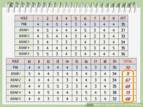 How To Calculate Your Golf Handicap 9 Steps With Pictures