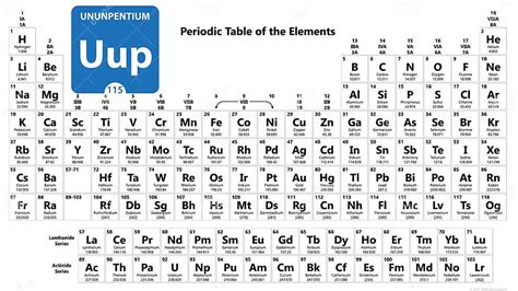 Ununpentium Uup Chemical Element Ununpentium Sign With Atomic Number