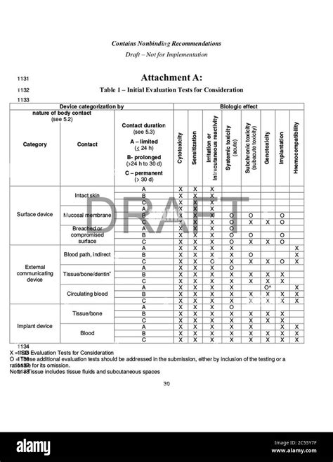 Initial Consideration From Iso Biological Evaluation Of Medical