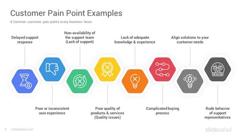 Customer Pain Points Powerpoint Template Designs Slidesalad