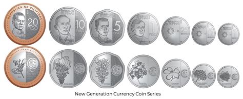 No New Coin Series Released Says Bsp Gma News Online