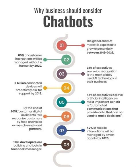 Latest Chatbot Trends To Take Your User Experience To A Whole New