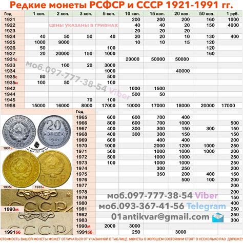Монеты Ссср Стоимость Фото — Фото Картинки