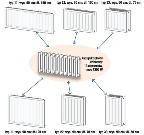 Wymiana Grzejnik W Instalacje Muratordom Pl