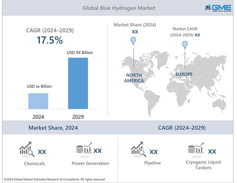 Blue Hydrogen Market Analysis Size Forecasts