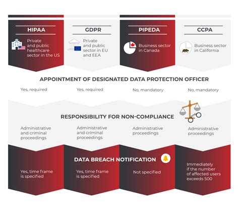 The Pocket Guide On Data Compliance For Hipaa Gdpr Pipeda Ccpa