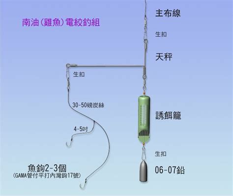 南油雞魚釣組及釣法放流釣法在p2手繩釣法及釣組在p961010更新 船釣 手絲 投釣區 釣魚 香港討論區