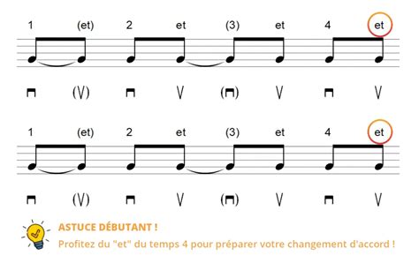 La rythmique feu de camp à la guitare une base à connaître HGuitare