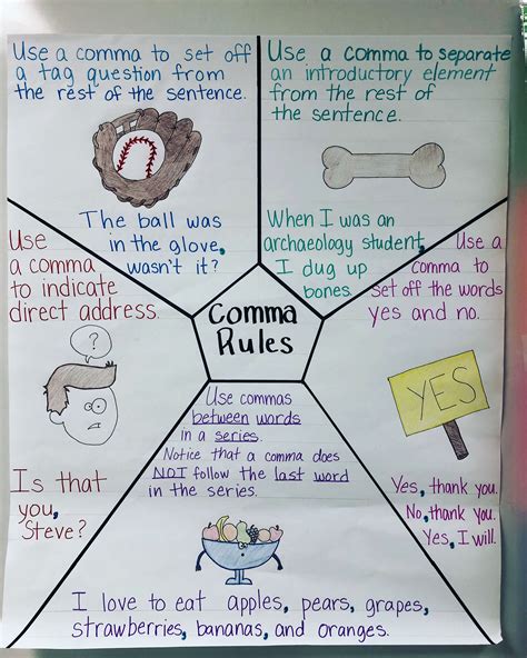 Comma Anchor Chart