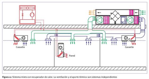 Sistemas Clima Calef Y Refrig Ventilación ACS Fuentes Guía de