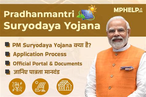 Pm Suryoday Yojana क्या है ये लोग है पात्र Official Website में आवेदन