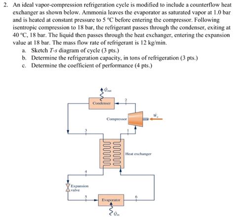 DIAGRAM Vapour Compression Refrigeration Cycle T S Diagram