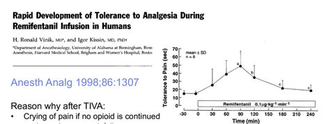 Time Course Of The Analgesic Effect Of Remifentanil Constant Rate