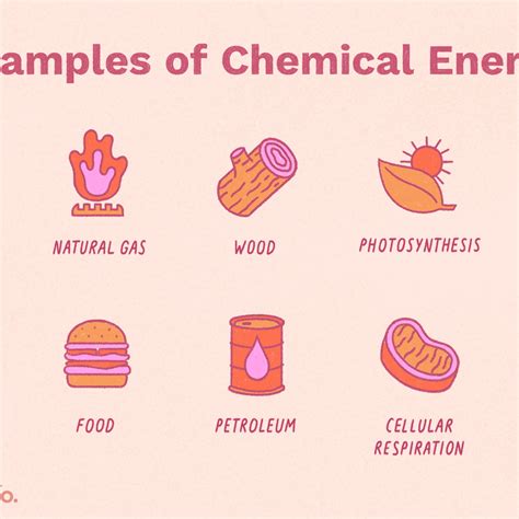 Chemical Energy Examples Pictures For Kids, The 13 Types of Energy and ...