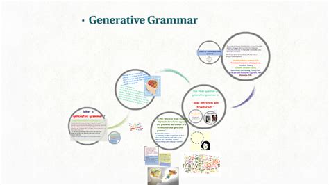 Generative Grammar By Elena Romanovna On Prezi