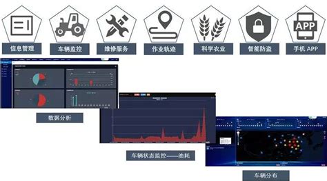 中国一拖新突破：东方红拖拉机自动驾驶系统 农机新闻网