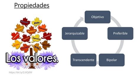 Los Valores Humanistas Ppt