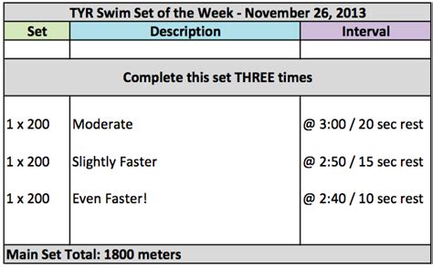 Tyr Swim Set Of The Week Andy Potts Edition