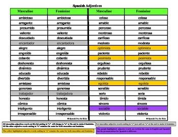 Masculine And Feminine Spanish Chart