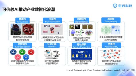 衔远科技创始人周伯文：数字经济时代，人工智能开启产业数智化新未来 36氪